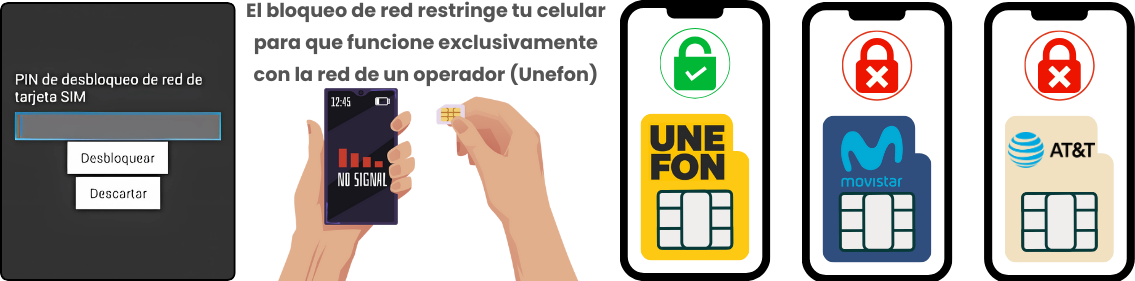 ¿Qué es un bloqueo de red?
